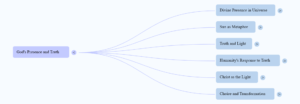 NotebookLM Mind Map - soulsanctuary.host